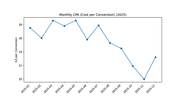 GOOGLE ADS PPC